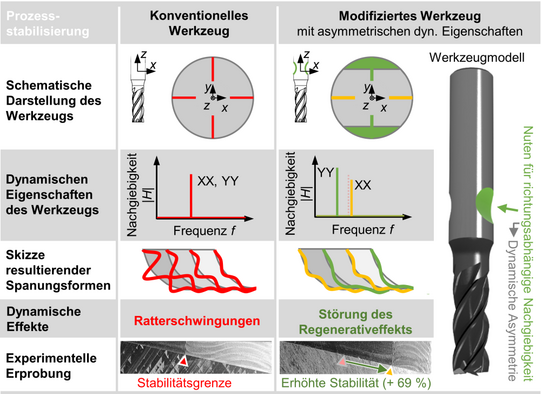 AsymWZ Projektbeschreibung