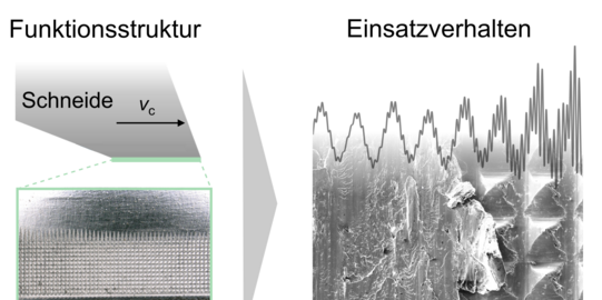 Einsatz von freiflächenseitig applizierten Funktionsstrukturen zur effizienten Stabilisierung von Fräsprozessen