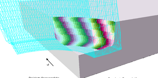 Simulation Simulation